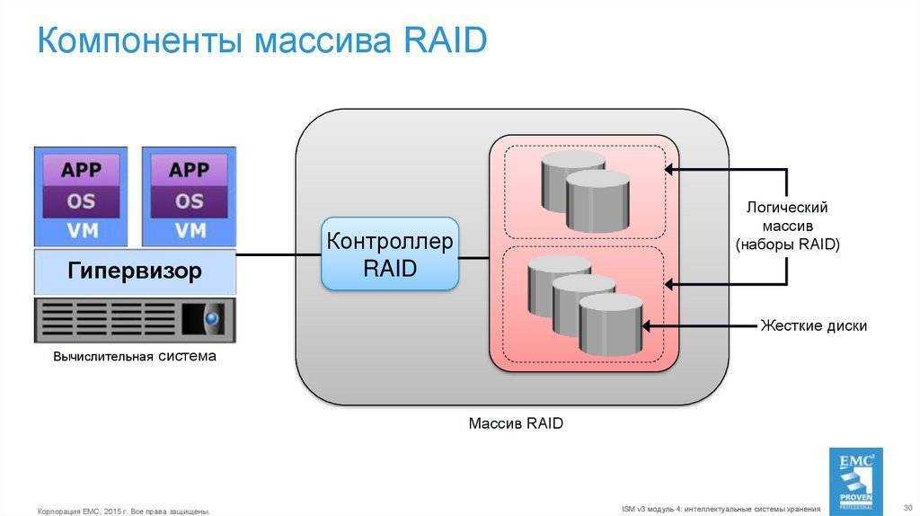 Создание и установка на raid
