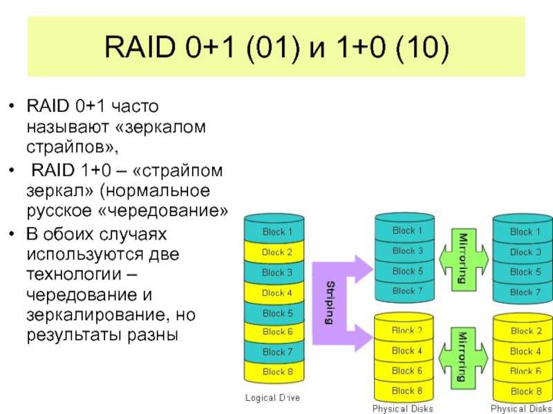 Raid массив - что это такое: как работает и зачем нужен?