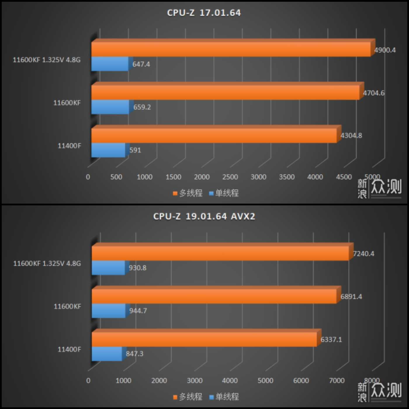 Best motherboard for i5 11400 & 11400f | top picks & guide