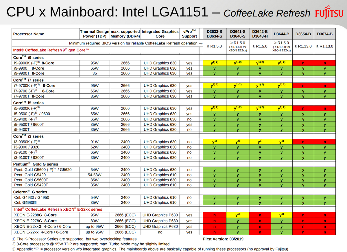 Процессоры intel socket 1150: вся информация - процессоры 2024