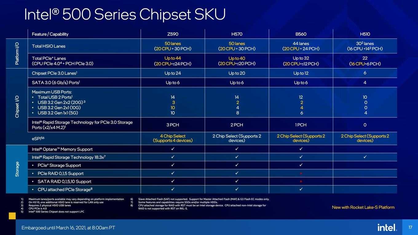 У intel появилось мощное оружие против amd - cnews