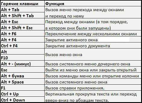 Как управлять компьютером без мышки