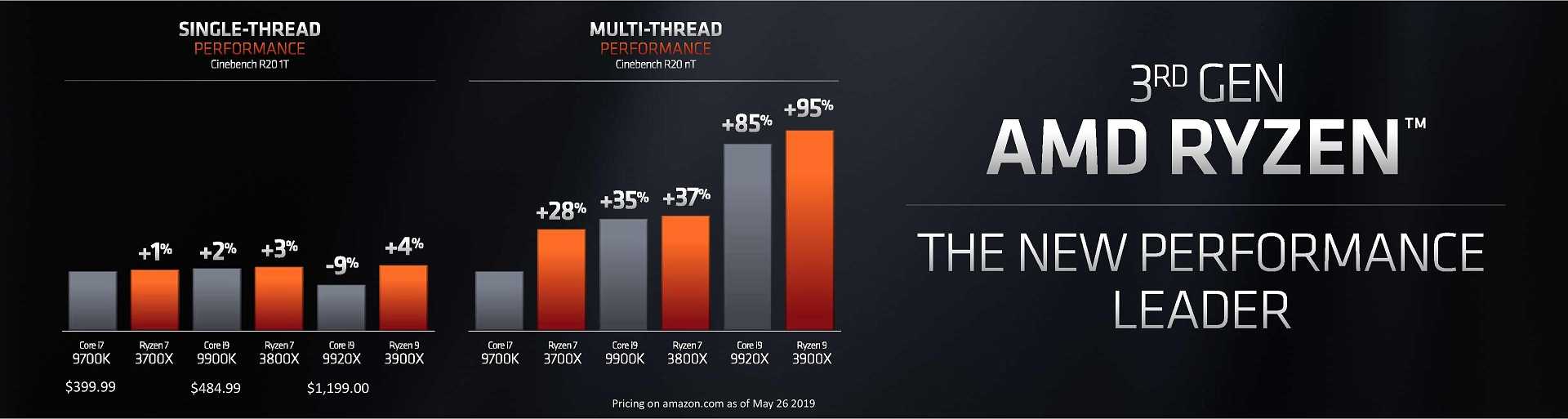 Amd ryzen серии 8000 на базе zen5 будет использовать архитектуру гибридного ядра, аналогичную intel alder lake