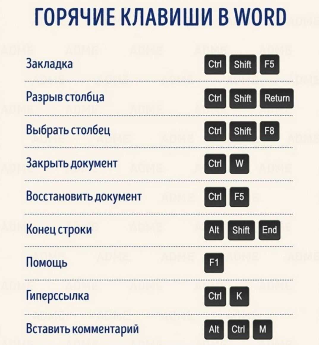 Лучшие комбинации горячих клавиш в word 2016