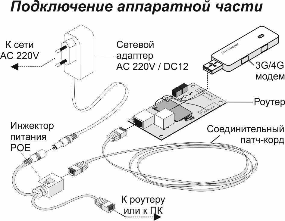 Настройка антенны интертелеком.